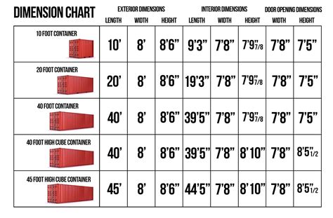 Shipping Dimensions and Weight .